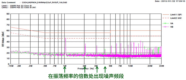噪声引脚电压的测量数据示例