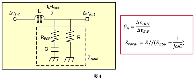 G4传递函数的导出波形