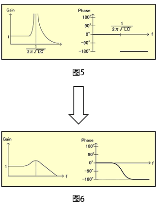 G4的传递函数分析图1