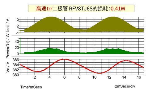 高速trr二极管RFV8TJ6S的损耗