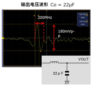 输出电压波形：Co=22μF