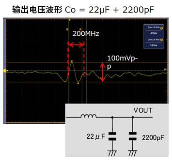 输出电压波形：Co=22μF+2200ρF