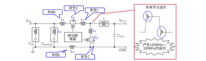 实际的电路模型和开关节点的振铃示例图1