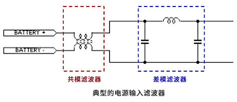 典型的电源输入滤波器