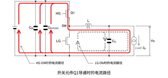 开关元件Q1导通时的电流路径
