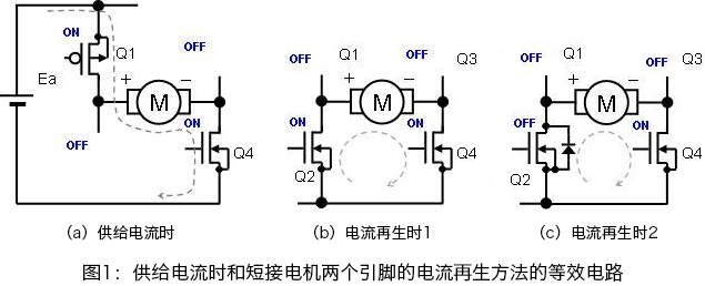 電流供給時と、モータの2端子をショートする電流回生方法の等価回路