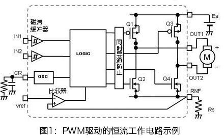 モータPWM駆動による定電流動作回路例