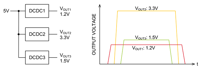 左：3系統の電源回路ブロック例/右：3系統の電源のシーケンス制御例
