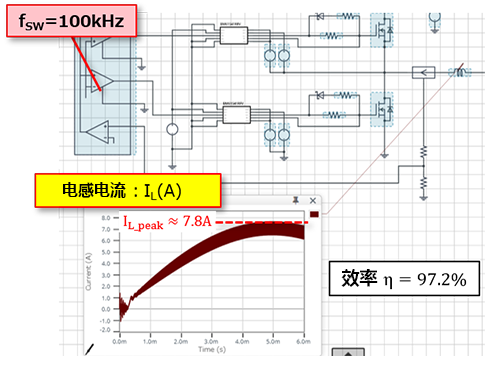 スイッチング周波数fSW調整前（デフォルト値：100kHz）のインダクタ電流IL