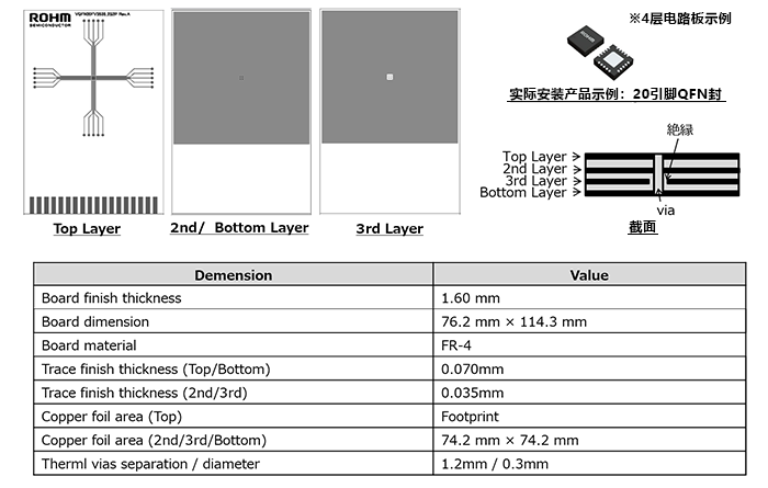 JESD51-3/5/7で定められている熱抵抗測定基板の例