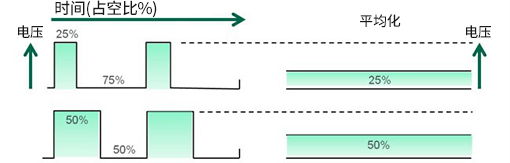 F图6:以PWM为例，开关方式DC/DC转换的原理