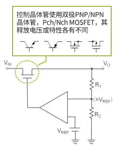 图 5:基本电路和输出晶体管