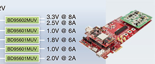 赛灵思7系列采用FPGA电源模块