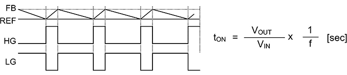 BD95601MUV-LB的H3Reg控制环路工作波形1