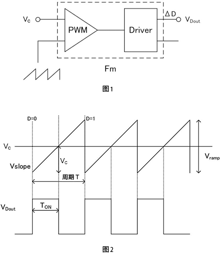 电压模式的传递函数示例图及波形