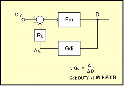 电流模式的传递函数等价电路