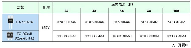 SiC_2-4_3Gtable