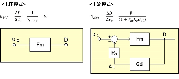 电压模式和电流模式的传递函数和框图