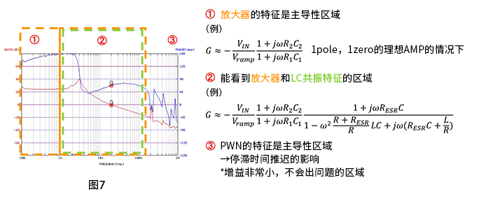 TOTAL传递函数（降压电压模式一般公式）波形图及分析
