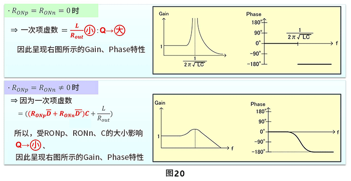 开关的导通电阻对传递函数的影响分析图1