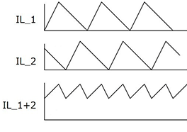 电流波形和交错式PFC的电流波形