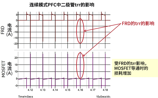 连续模式PFC中二极管trr的影响