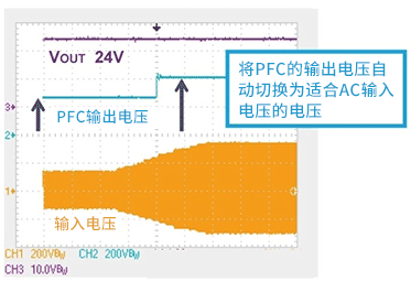 根据输入电压来切换PFC输出电压的示意图