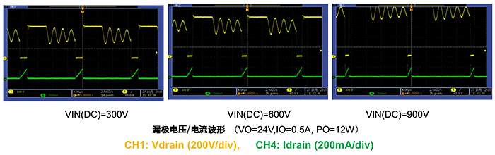 图VIN(DC)=300/600/900V 1