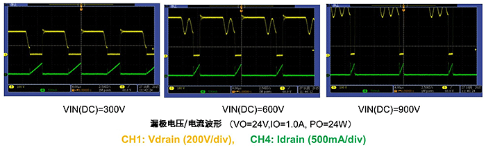 图VIN(DC)=300/600/900V 2