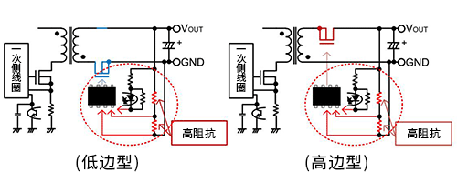 分流稳压器电路部的设计示例图