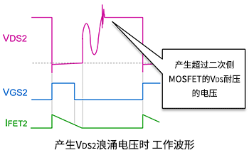 产生VD52浪涌电压时 工作波动