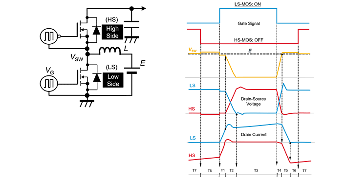 桥式结构同步方式boost电路示例图及波形