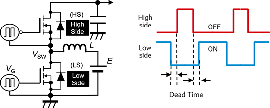 SiC MOSFET的桥式结构示例图
