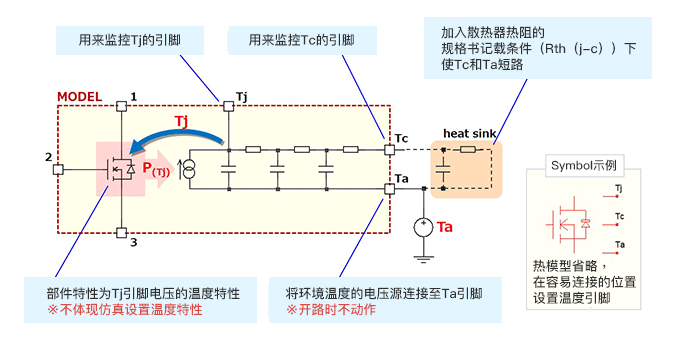 热动态模型电路示例