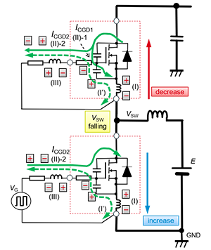 SiC MOSFET桥式结构的同步式boost电路，LS开关导通时的示例