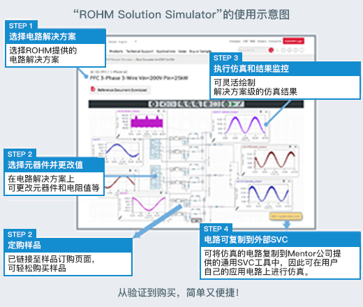 “ROHM Solution Simulator”的使用示意图