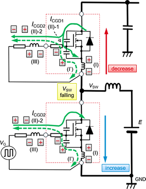 SiC MOSFET低边开关导通时的Gate-Source间电压的动作电路图 