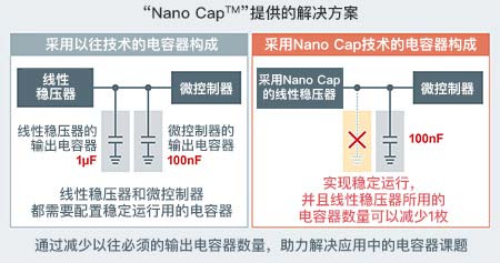 无需输出电容器的线性稳压器-重点必看 nanocap Nano cap提供的解决方案