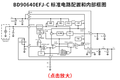 BD90640EFJ-C标准电路配置和内部框图
