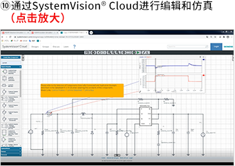 通过SystemVision Cloud进行编辑和仿真