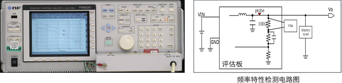 使用了频率特性分析仪（FRA）的频率特性检测电路示例/频率特性分析仪（FRA）