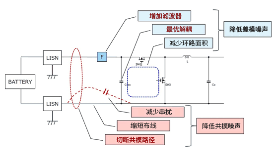 EMC-7_graf01