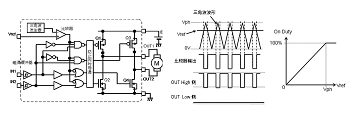 具备Vref PWM控制功能的电机驱动器示例图