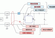 EMC-7_graf01
