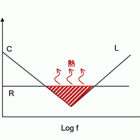 RC缓冲电路示例图及波形