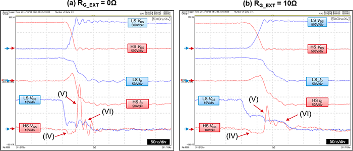 SiC MOSFET桥式结构的LS关断时的双脉冲测试结果