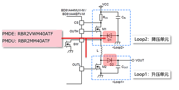BD81A44EFV-Mの評価ボードにおけるLED駆動回路（DC-DC部）とダイオードD1およびD2