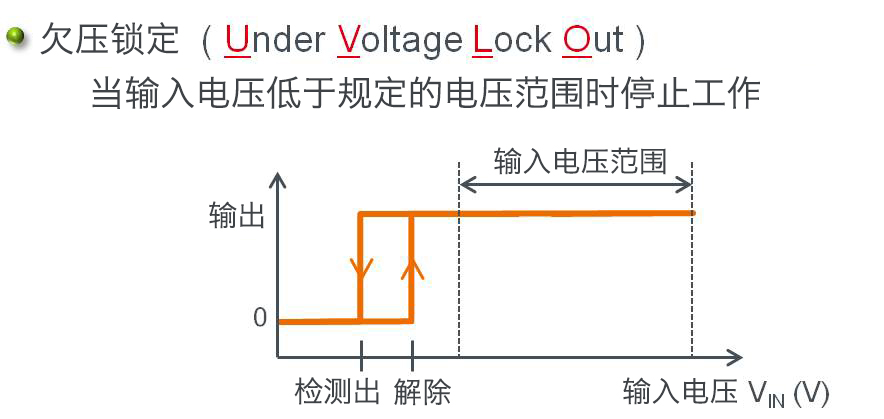 スイッチングレギュレータの保護機能：低電圧誤動作防止（UVLD, Under Voltage Lock Out）