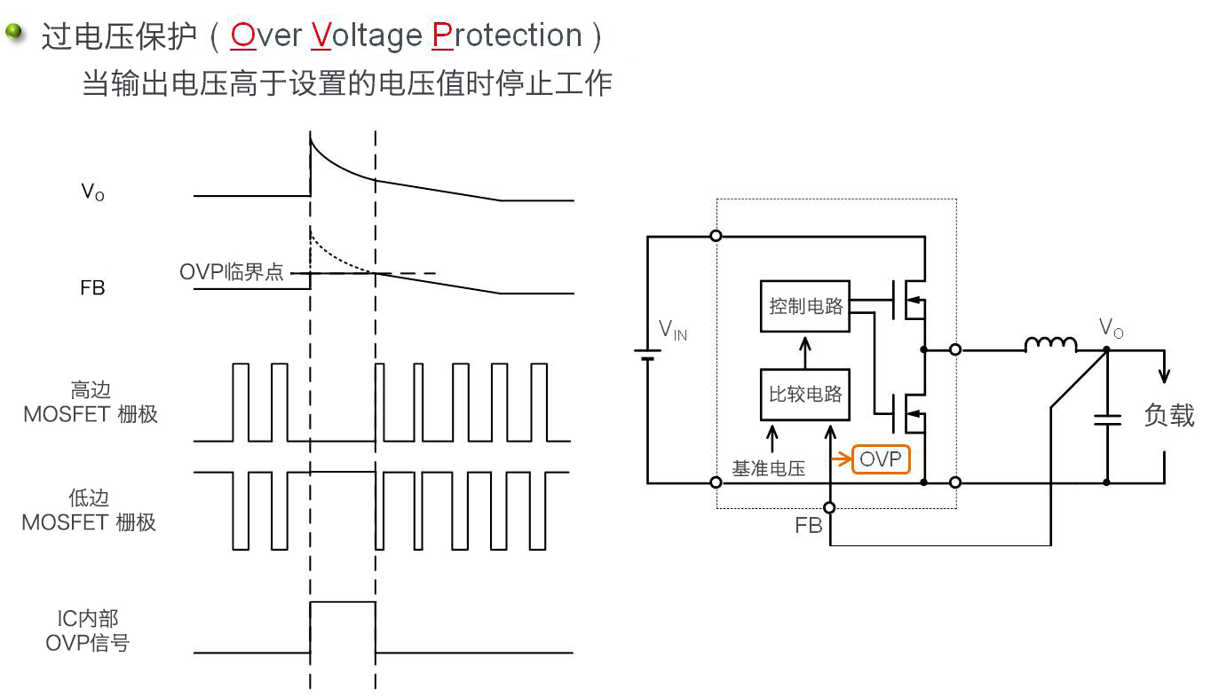 スイッチングレギュレータの保護機能：過電圧保護（OVP, Over Voltage Protection）