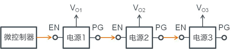 スイッチングレギュレータのシーケンス機能：パワーグッド出力を利用した電源立ち上げシーケンス構築例